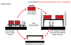 25:8 R+D | Habitat for Humanity